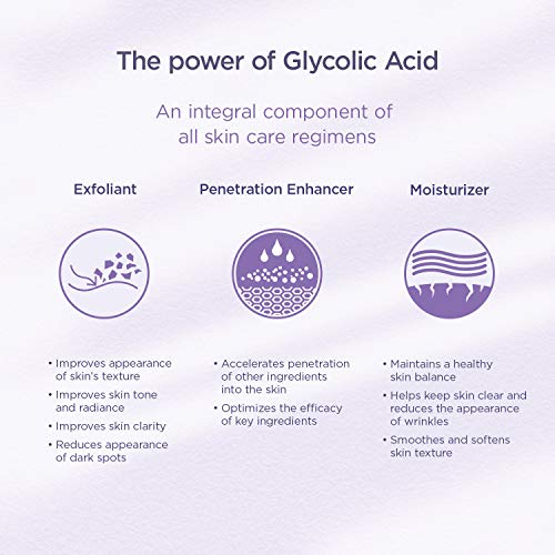 Rejuvenating Lotion with 20 Free Acid Value Glycolic Acid