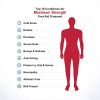 EMUAIDMAX Ointment - Eczema Cream.