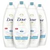 Skin Antibacterial Body Wash Protects from Dryness