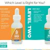 Body Clearing Serum, Level 2 - Advanced formula for severe body acne