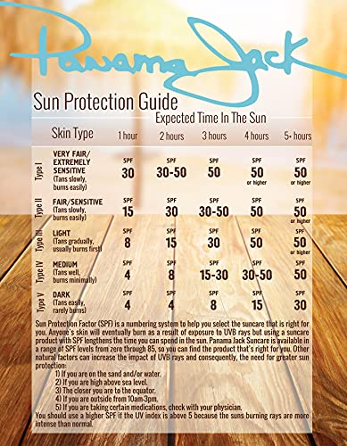 Panama Jack Sunscreen Suntan Lotion - SPF 15