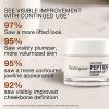 Achieve Youthful Skin with Neutrogena Firming Peptide Face Cream