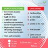 Invisible Acne Patch, Pimple Healing.