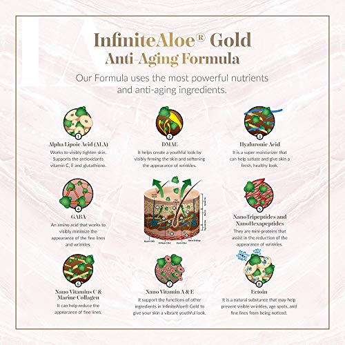 InfiniteAloe Gold Anti-Aging Formula