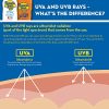 Banana Boat Ultra Sport Sunscreen Spray, New Formula