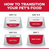 Hill's Science Diet Dry Cat Food, Adult, Sensitive Stomach