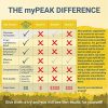 myPEAK PeakBiotic: Total Probiotic Gut Health Blend.