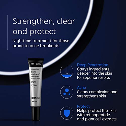 Acne Control Regimen Four Step Routine for Clear Skin