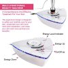 Home Use Portable Facial Machine,Eye Facial Treatment Beauty Device
