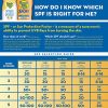 Banana Boat Sport Broad Spectrum Sunscreen Stick